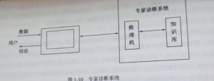 現(xiàn)化數(shù)控機(jī)床診斷技術(shù)有那些、各有何特點(diǎn)圖